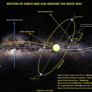 Wealden Astronomers Herstmonceux